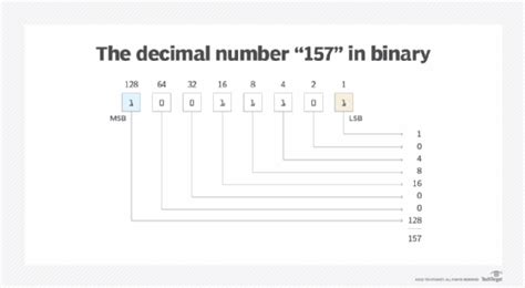 mmsbe bet|Bit numbering .